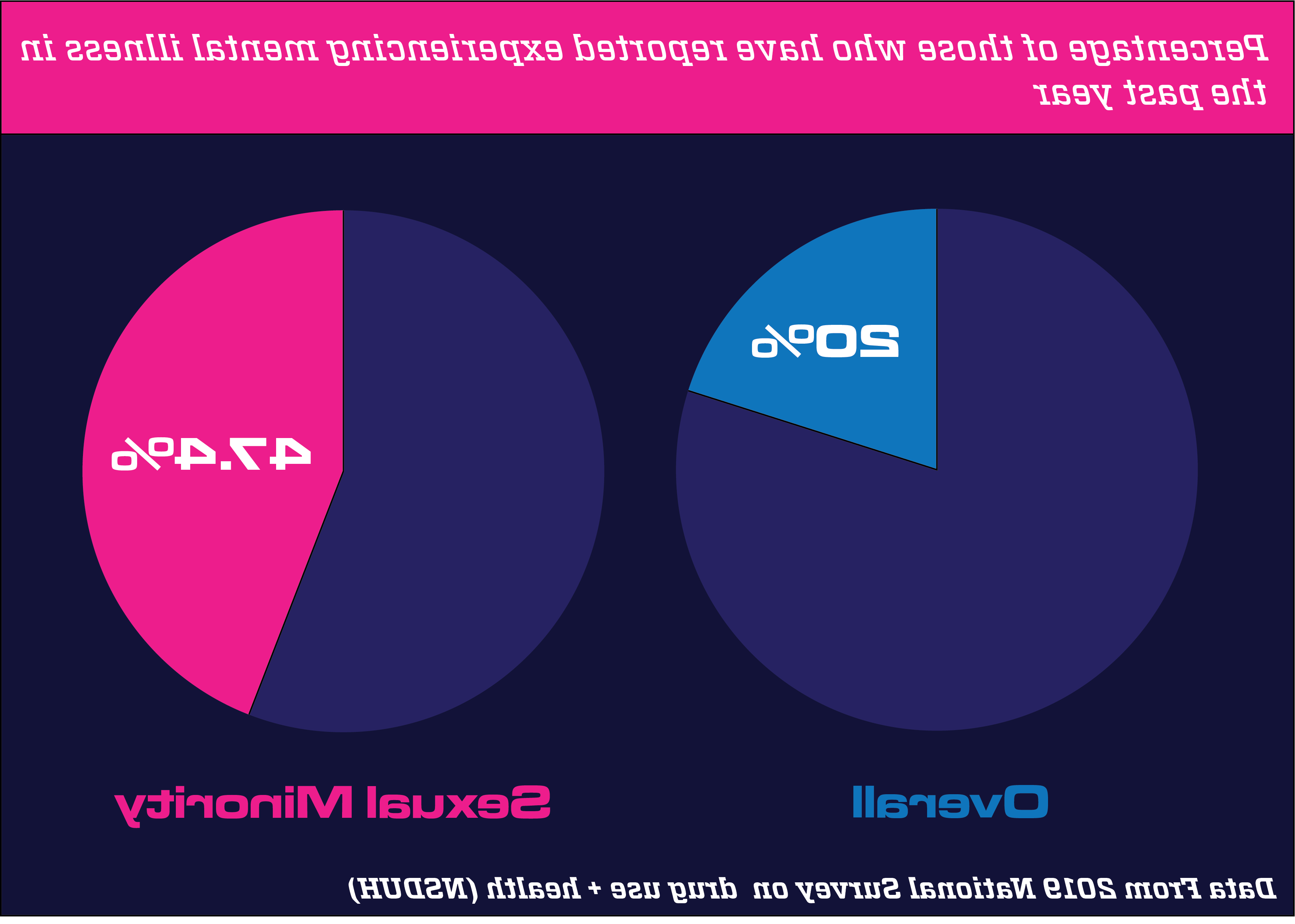 heterosexual_sexualminority_past year